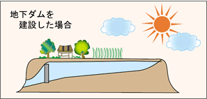 地下ダム後